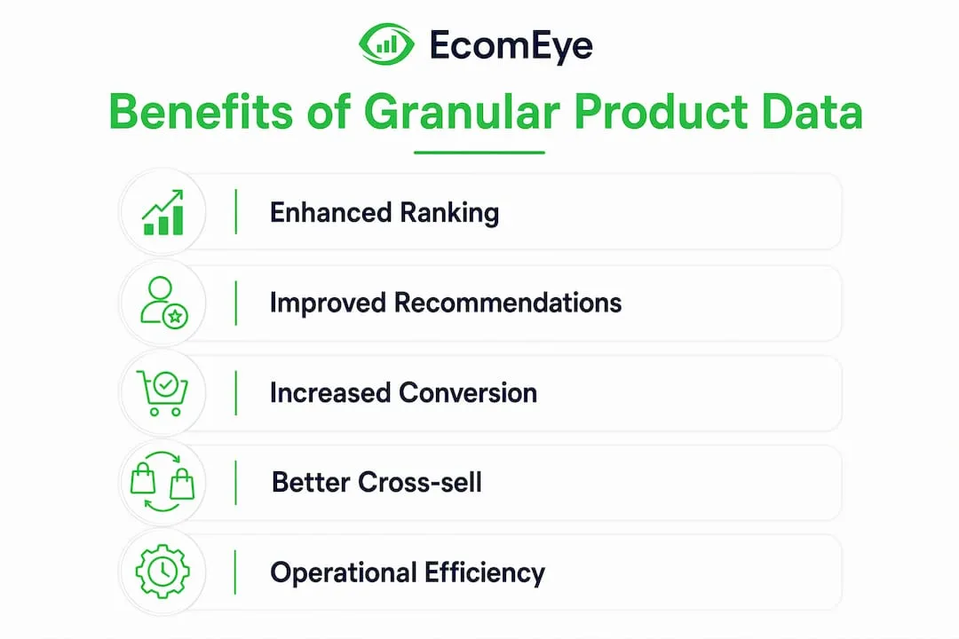 Infographic showing benefits of granular product data