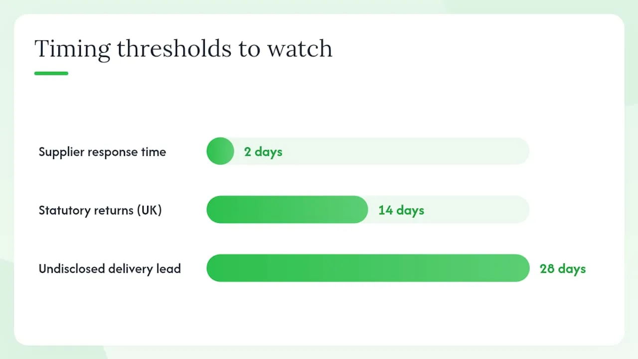 What causes most Shopify dropshipping failures, and how do you avoid them? — overview diagram