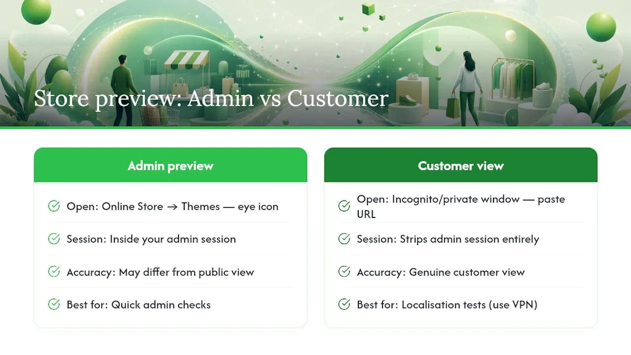 How do you preview your store as a customer? — overview diagram
