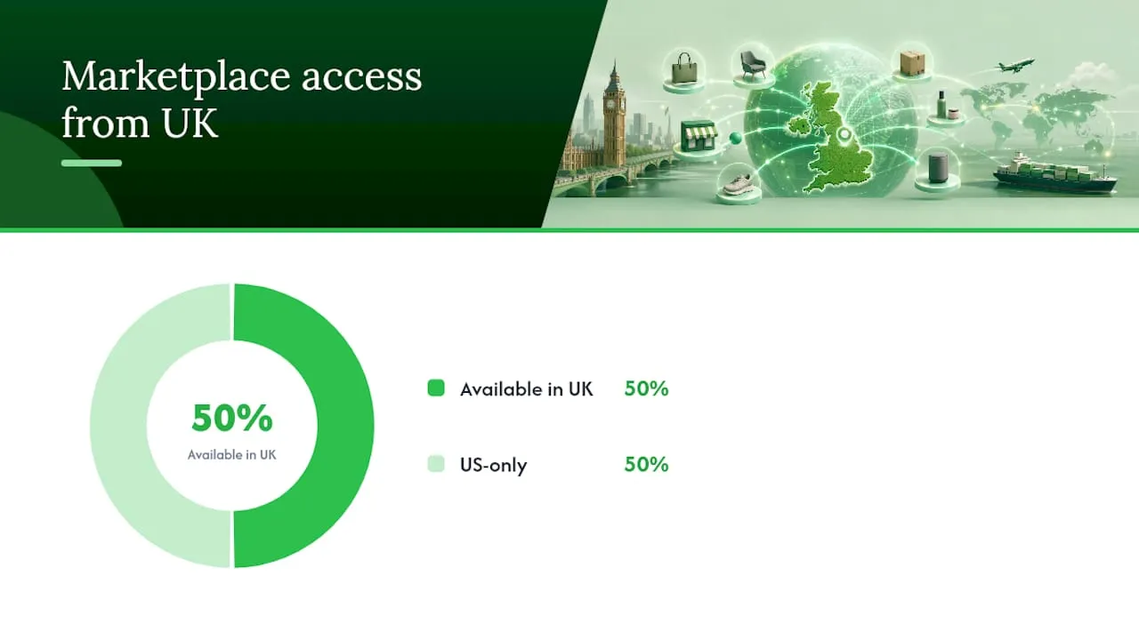 Which marketplaces can you connect from the UK? — overview diagram