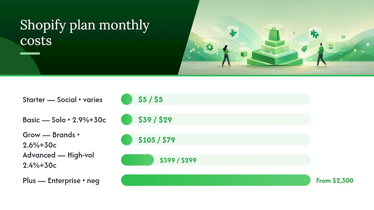 Shopify plans comparison diagram