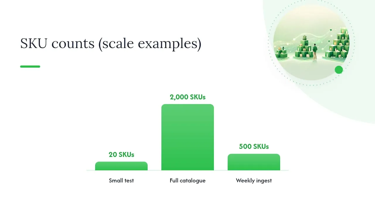 Scaling title formulas across a full catalogue — overview diagram
