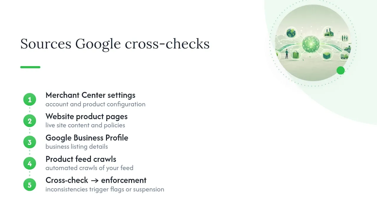 Diagram of Google’s multi-source misrepresentation checks