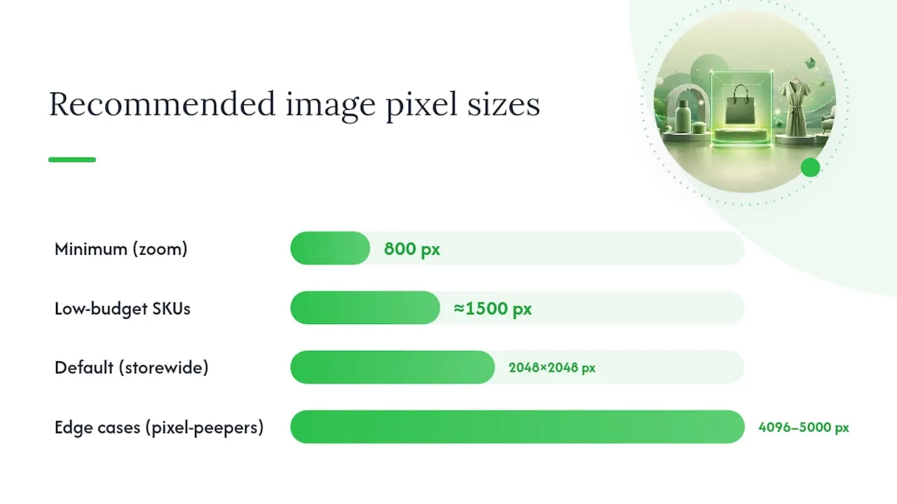 Recommended product image dimensions and aspect ratio rules — overview diagram