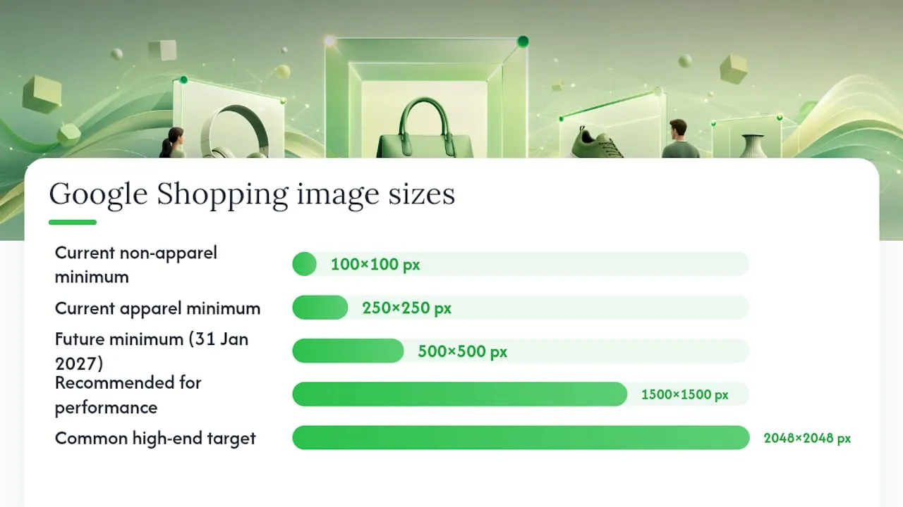 What are the current Google Shopping image size requirements? — overview diagram