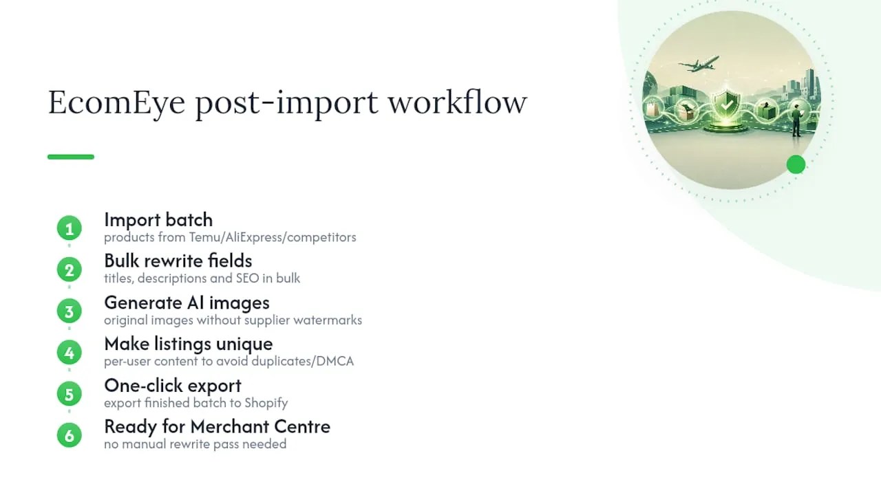 How EcomEye solves the post-import mess — overview diagram