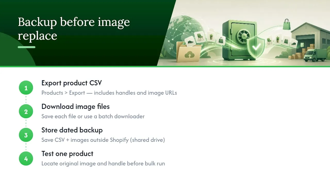 Four-step Shopify product image backup workflow