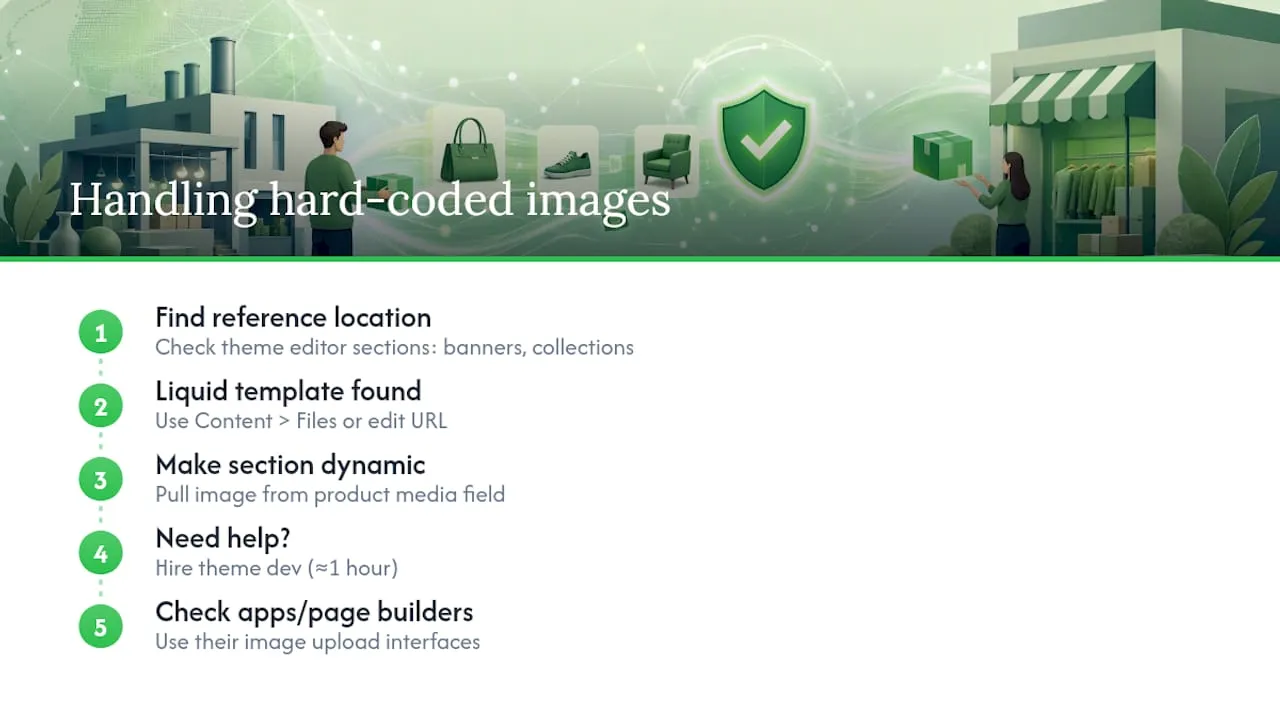 How do you handle images hard-coded into your theme? — overview diagram