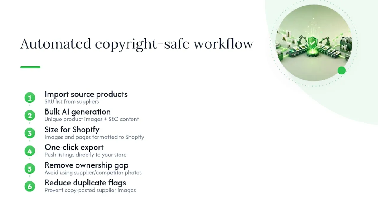 Copyright-safe Shopify workflow stages