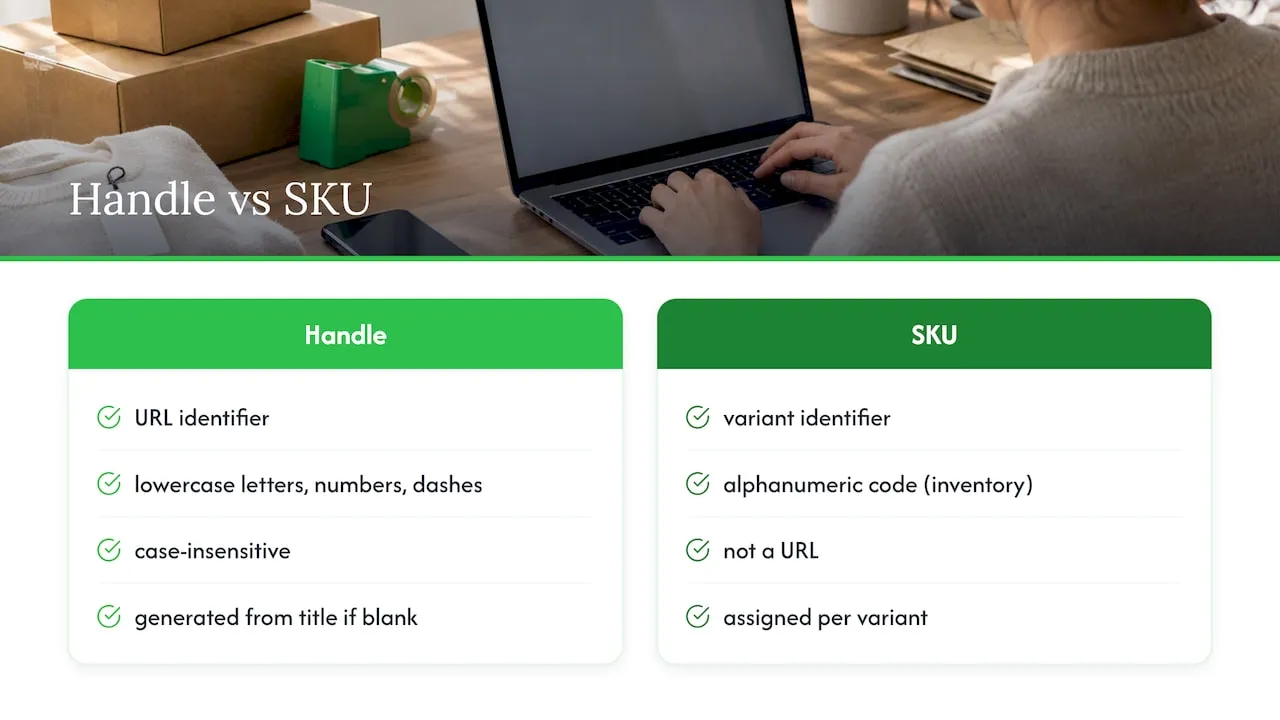 What is a product handle, and how is it different from a SKU? — overview diagram