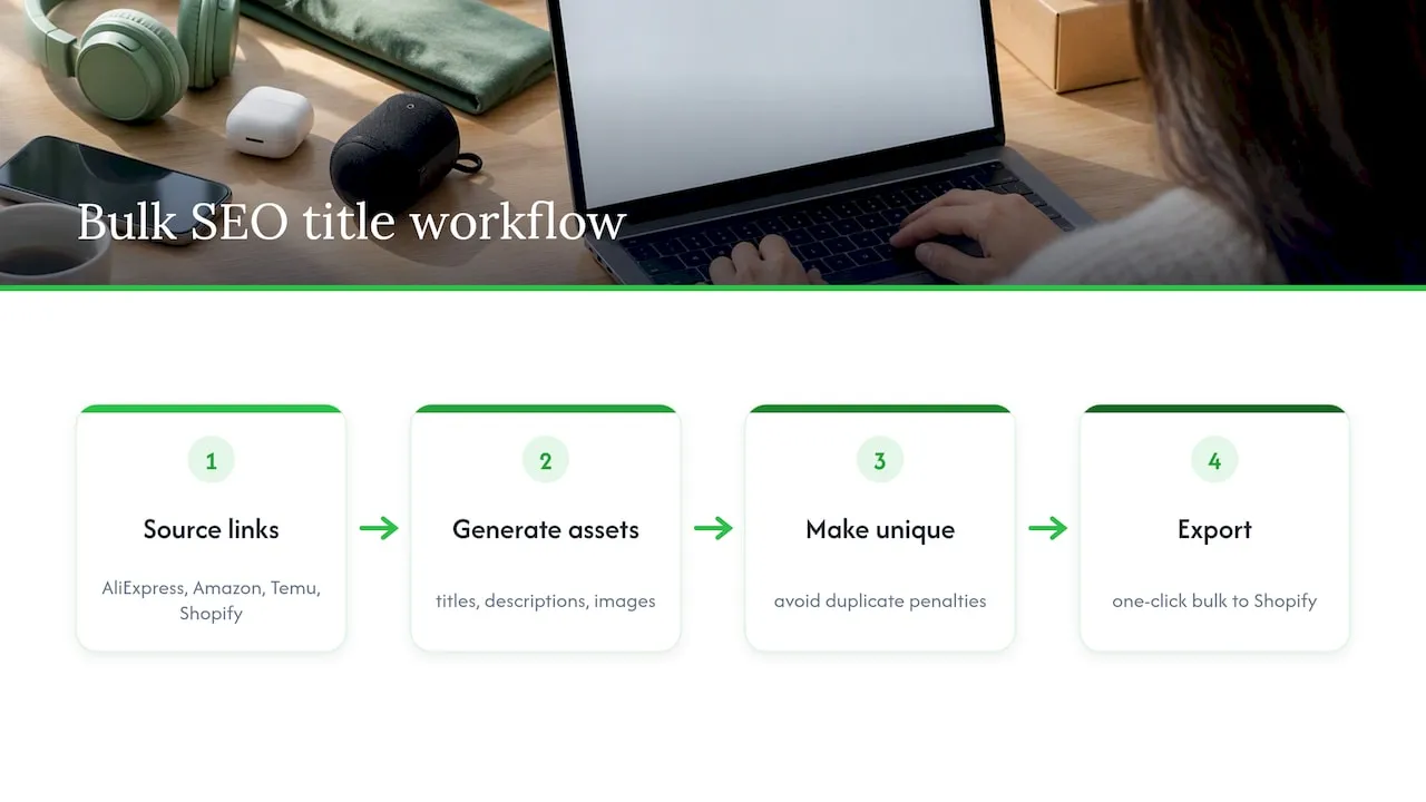 How EcomEye handles bulk, copyright-safe titles at scale — overview diagram