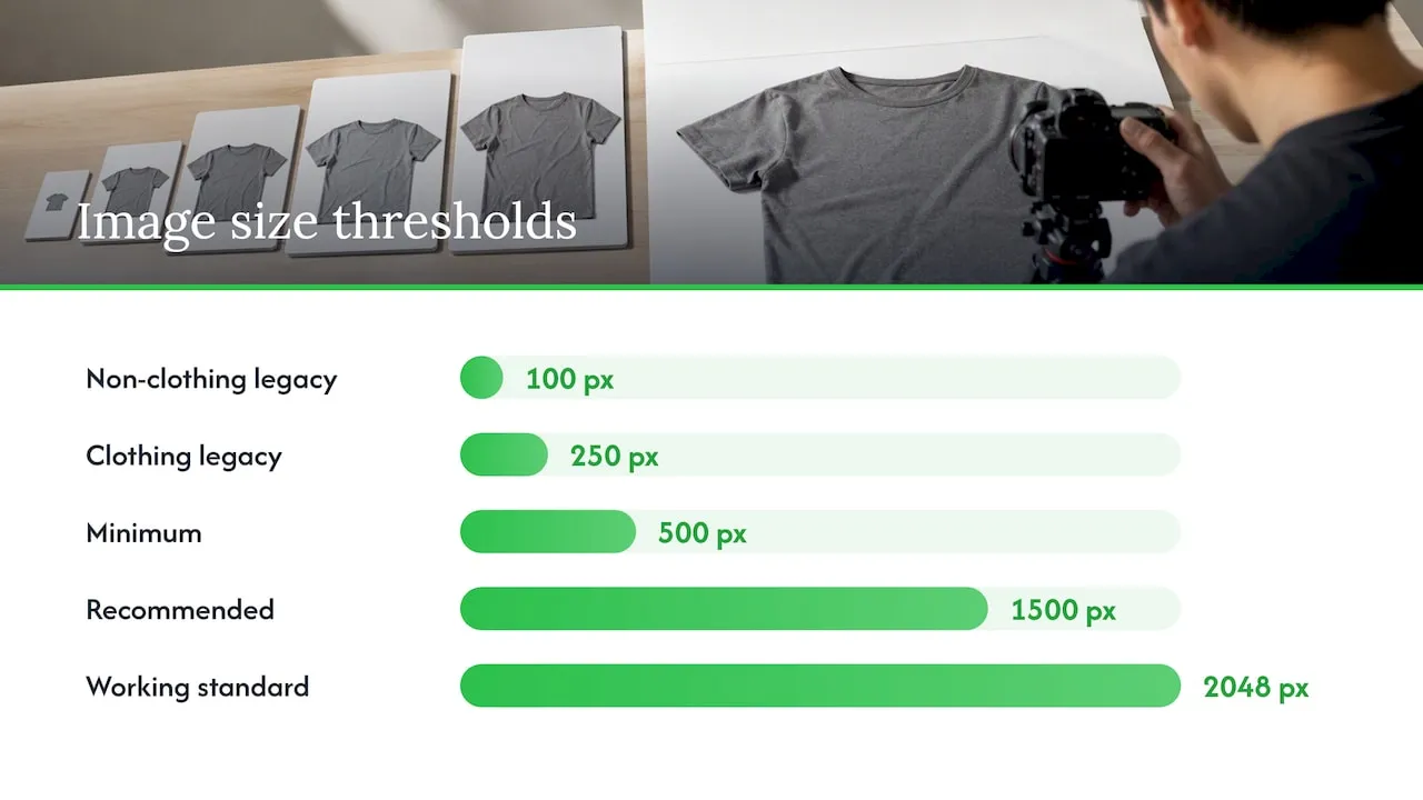 Product image size thresholds and framing guidance