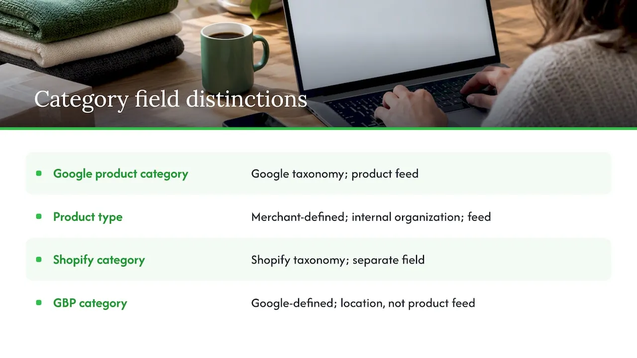 Four category fields and their distinct roles