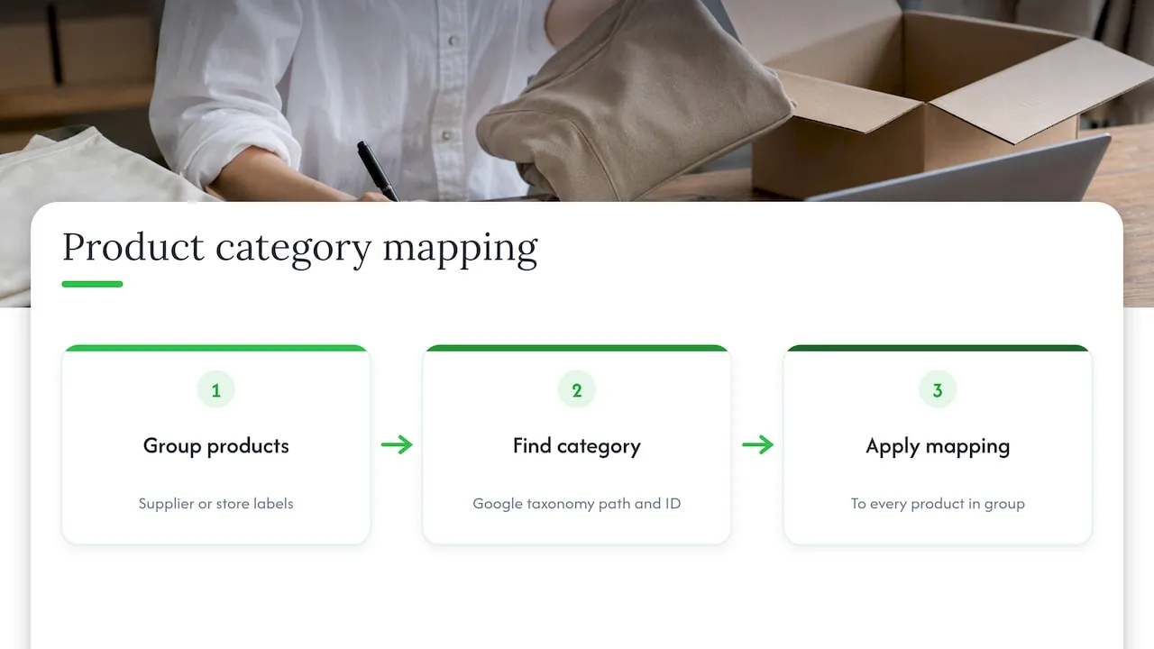 What Google product category mapping actually is — overview diagram