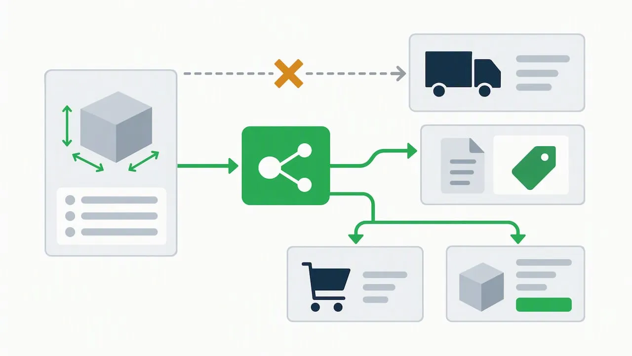 Metafield data mapped to shipping and feed