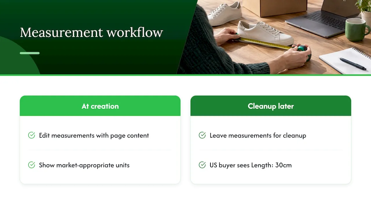 Perspective: why units belong in your content workflow — overview diagram